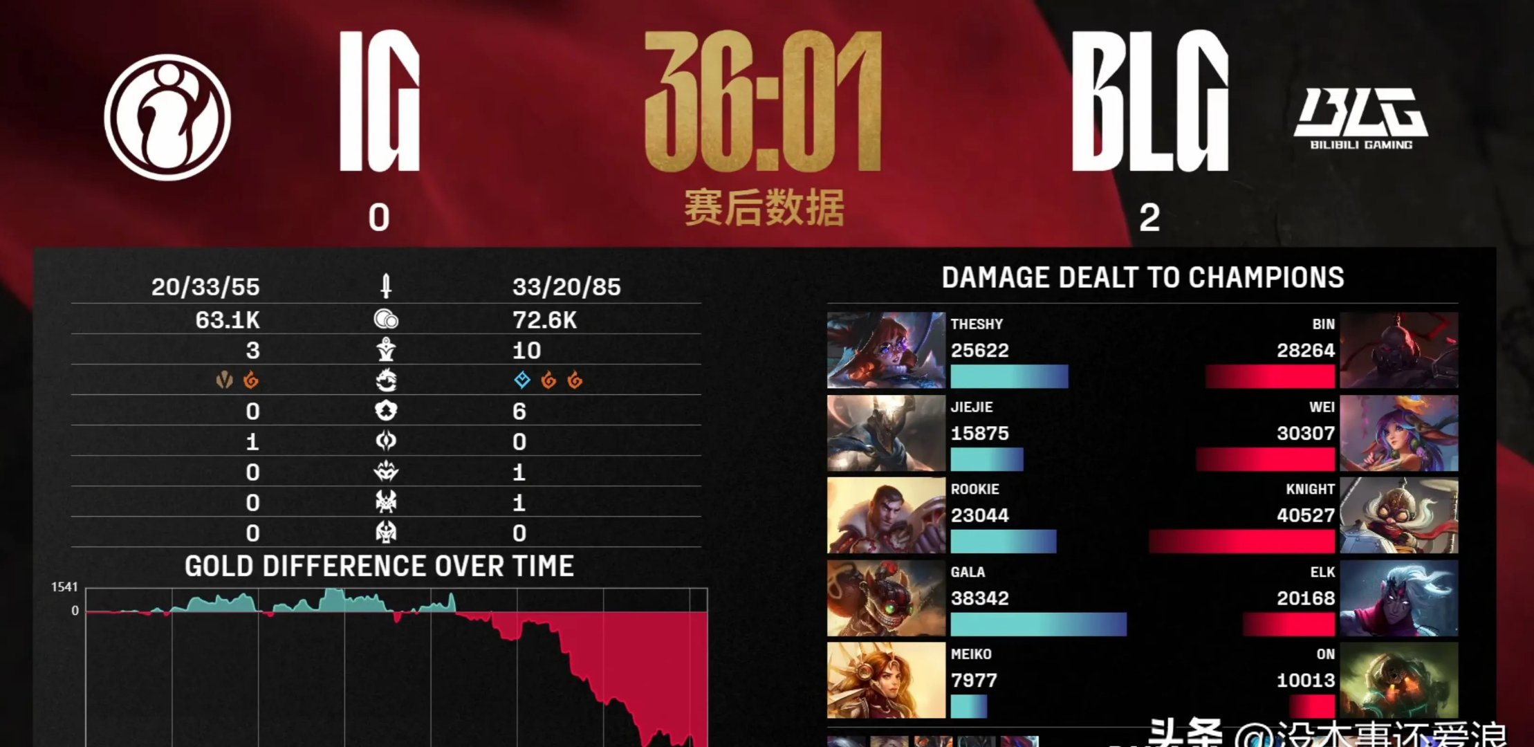 包含BLG鏖战HKA，Clid团战一打五峡谷大战入围赛，强势挺进下一轮的词条