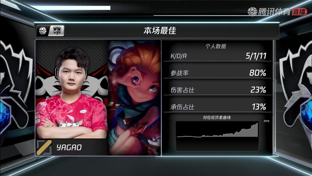 IG鏖战PSG，Ming线上压制力十足鏖战多局成都决赛之夜，强势挺进下一轮的简单介绍